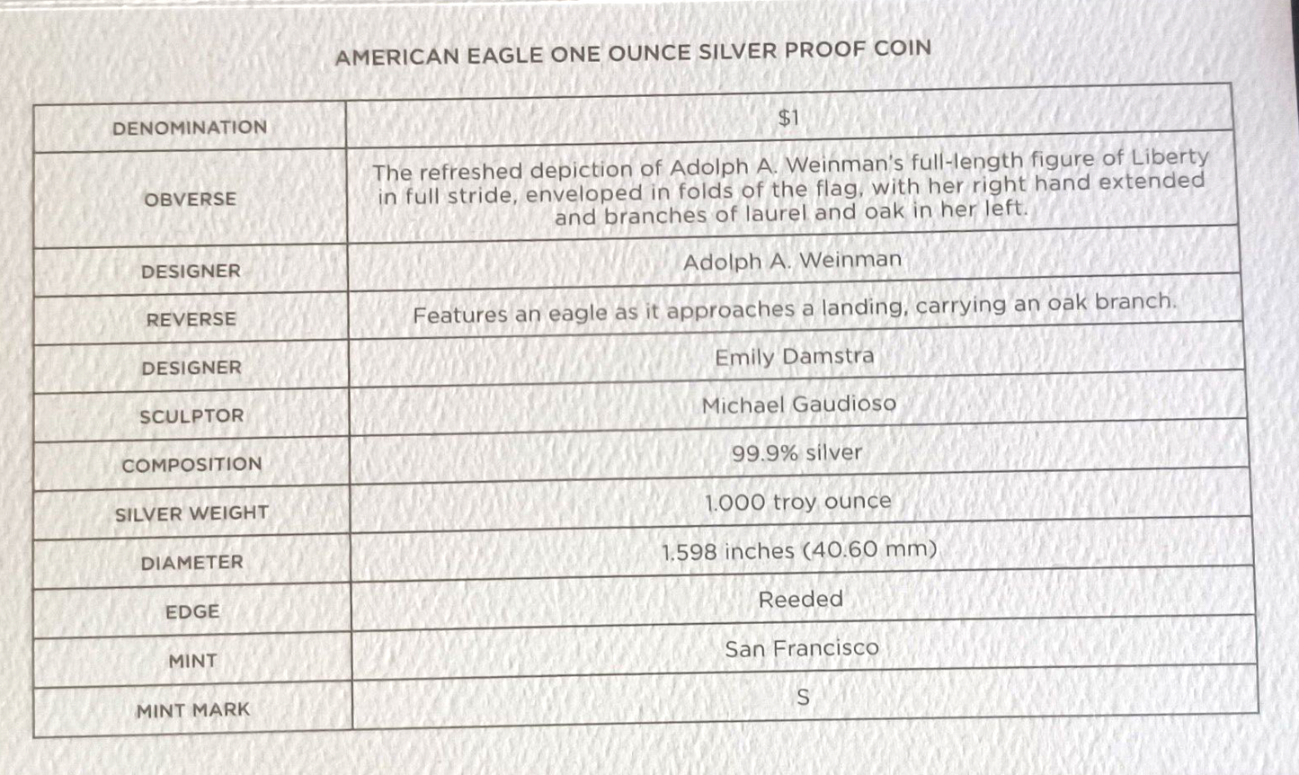 2022 S United States Mint Limited Edition Silver Proof Set .999 Fine image 9