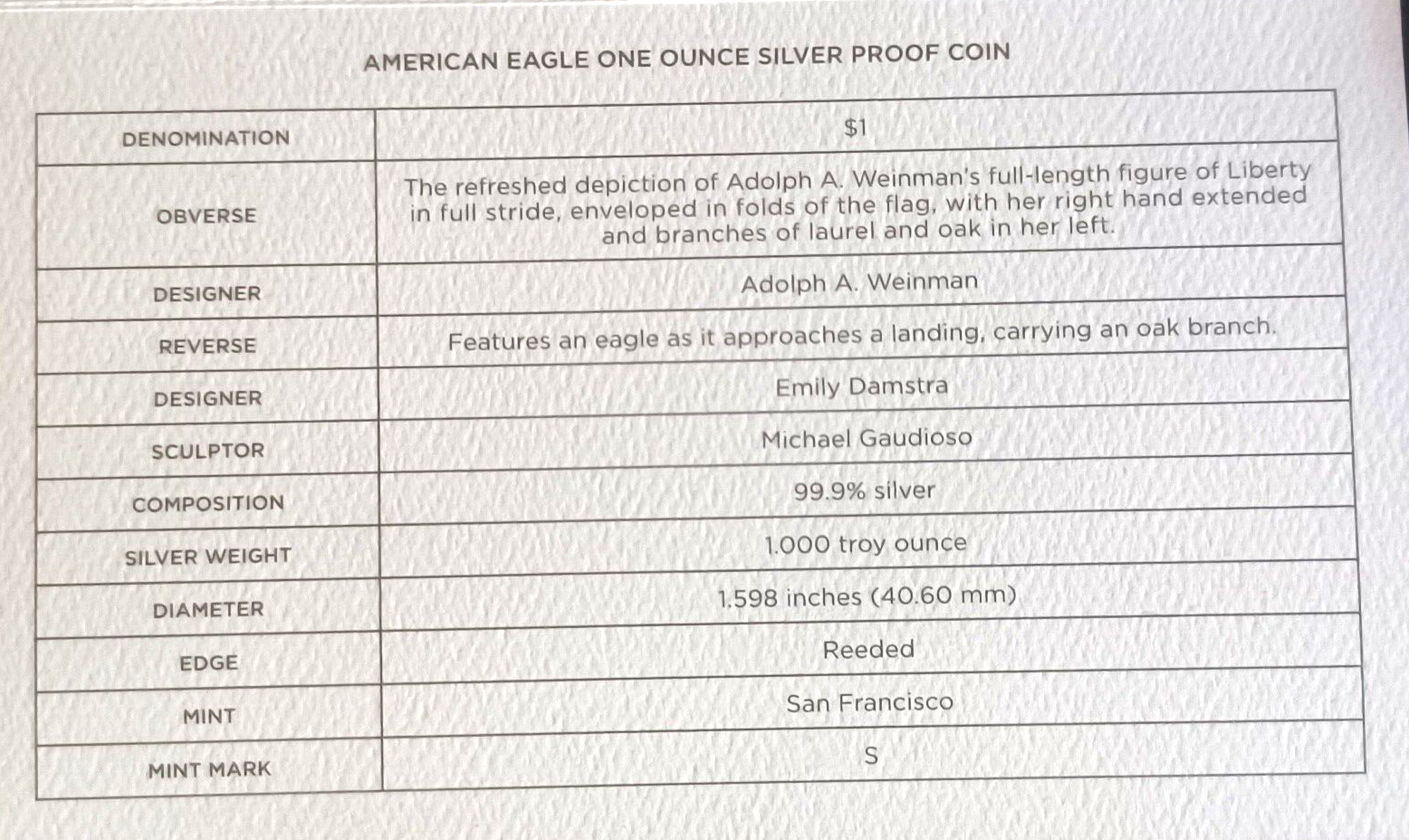 2022 S United States Mint Limited Edition Silver Proof Set .999 Fine image 9