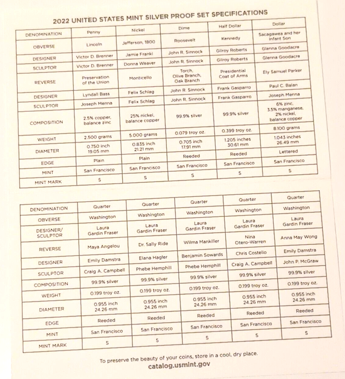 2022 United States Mint Silver Proof Set 10 Coin Set w/ COA image 8