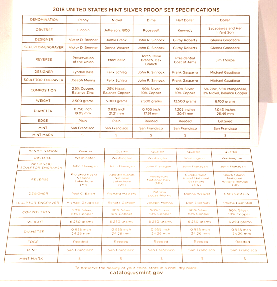 2018 S US Mint Silver Proof Set - 10 Coins COA Original Box image 6
