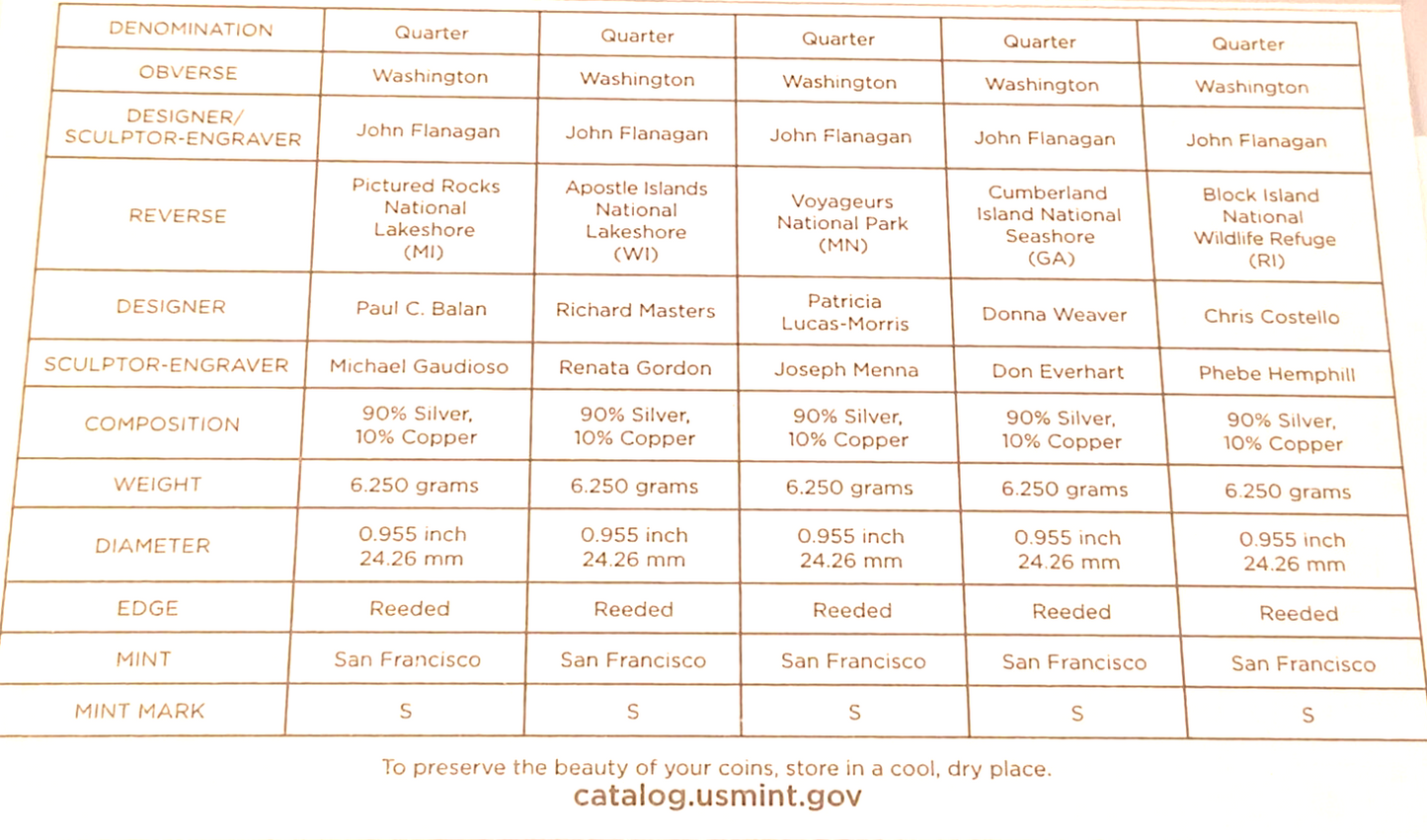 2018 S US Mint Silver Proof Set - 10 Coins COA Original Box image 9