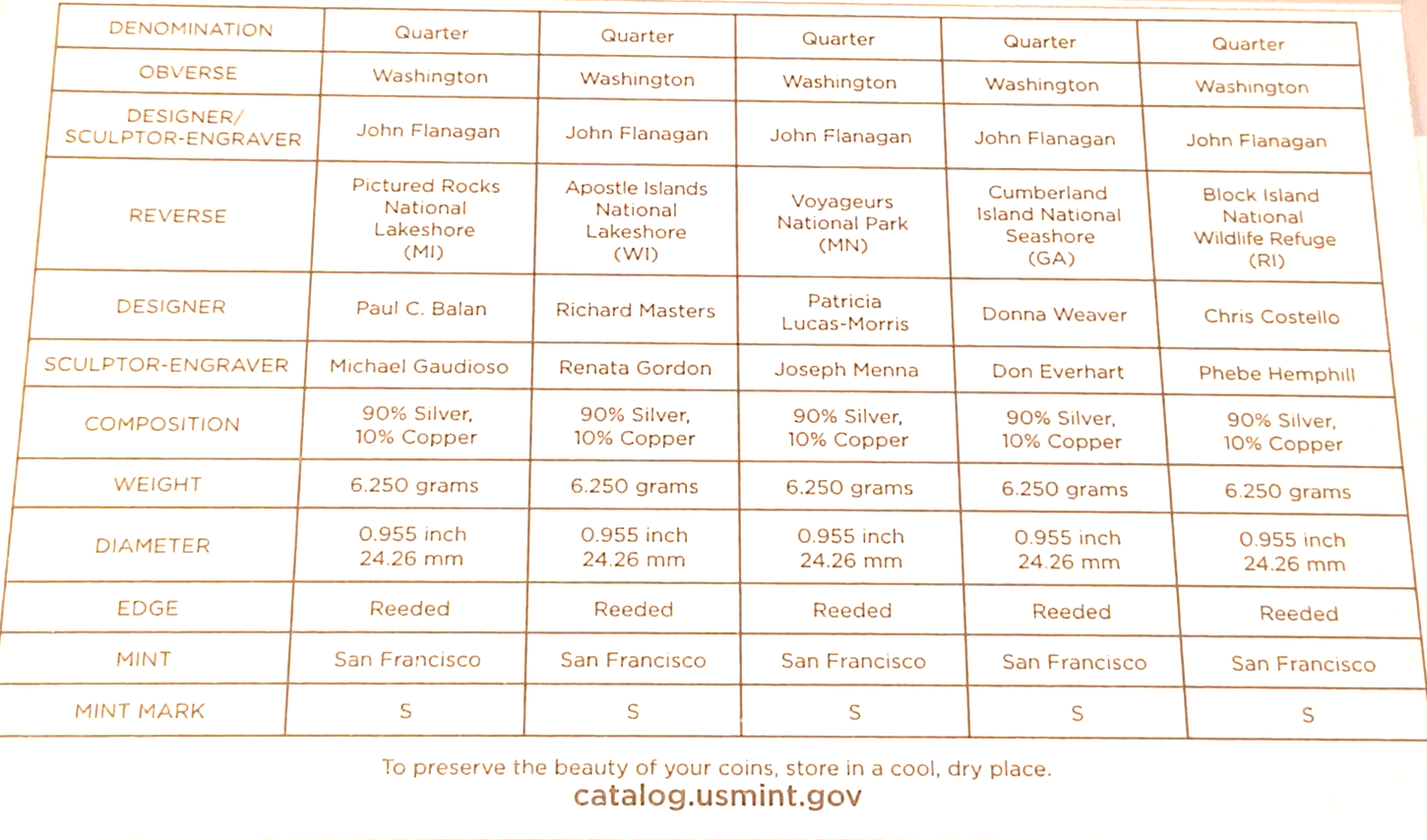 2018 S US Mint Silver Proof Set - 10 Coins COA Original Box image 9