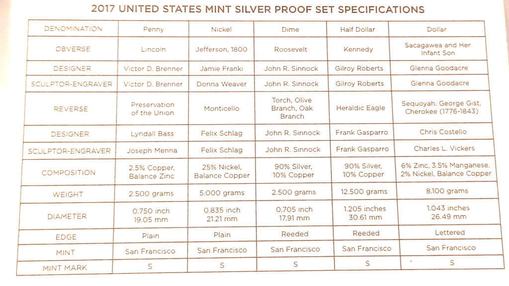 2017 S US Mint Silver Proof Set - 10 Coins COA Original Box image 8