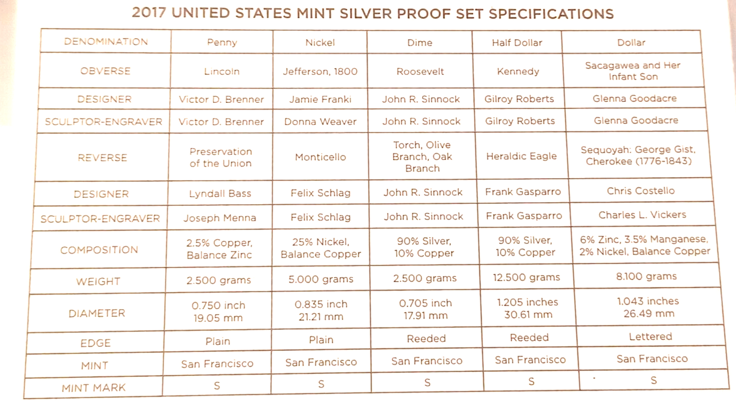 2017 S US Mint Silver Proof Set - 10 Coins COA Original Box image 8