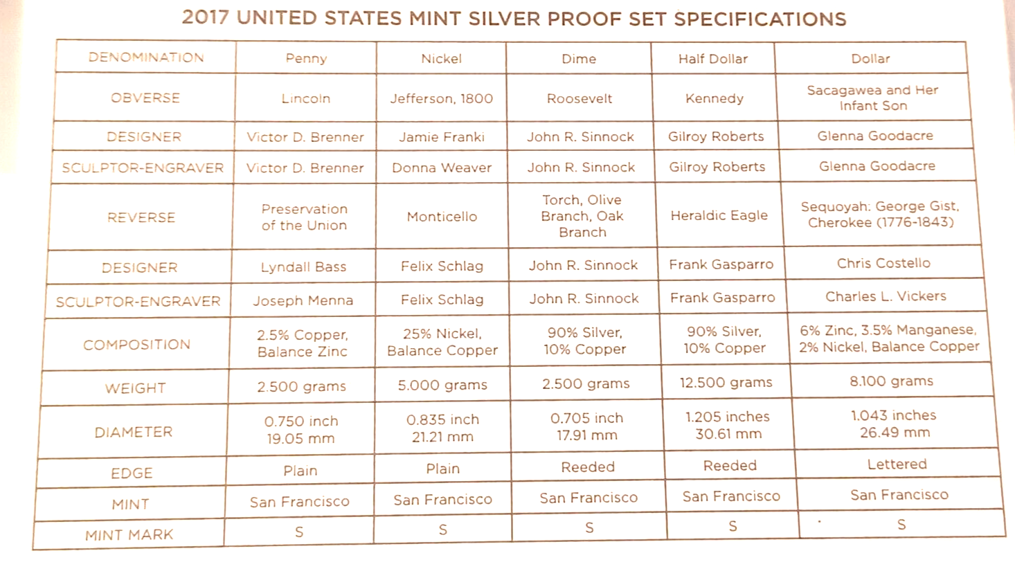 2017 S US Mint Silver Proof Set - 10 Coins COA Original Box image 8